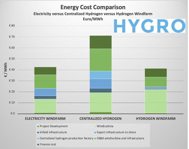 Chart, bar chart

Description automatically generated